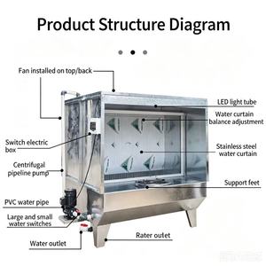 Cabine <span class=keywords><strong>de</strong></span> peinture à rideau d'eau <span class=keywords><strong>de</strong></span> 2 m, permettant <span class=keywords><strong>de</strong></span> projeter directement la poudre <span class=keywords><strong>de</strong></span> peinture restante dans la <span class=keywords><strong>piscine</strong></span> ou dans le rideau d'eau pendant la peinture - Product Image 4