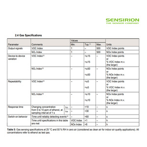 Módulo de Sensor Ambiental Sensirion Sen55 para Calidad del Aire Interior y Aplicaciones de HVAC - Product Image 4