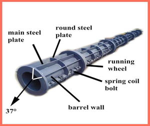 Molde <span class=keywords><strong>de</strong></span> Acero <span class=keywords><strong>para</strong></span> Poste Eléctrico <span class=keywords><strong>de</strong></span> <span class=keywords><strong>Hormigón</strong></span> Pretensado <span class=keywords><strong>de</strong></span> 12 m, Tipo Redondo y Cuadrado, <span class=keywords><strong>para</strong></span> <span class=keywords><strong>Postes</strong></span> <span class=keywords><strong>de</strong></span> Electricidad - Product Image 5