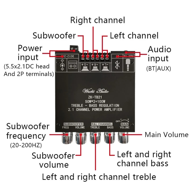 MT21 TB21 TPA3116 2.1 Channel Bluetooth 5.0 Subwoofer Amplifier Board 50WX2+100W Power Audio Stereo Amplifier Board Bass AMP AUX