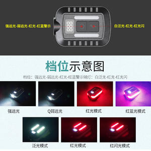 Lampe frontale à clip TD222 rechargeable 1000 mAh LED lumière rouge pour randonnée en extérieur pêche nocturne avec écran d'affichage et chargement Type C - Product Image 2