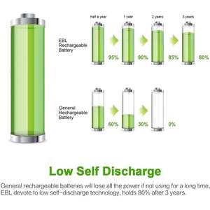 Paquete de 10 Pilas Recargables AAA de Alta Capacidad EBL de 1100 mAh, Ni-MH Triple, en Caja de 2.5 Colores, 1.2 V - Product Image 6