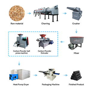 Four de carbonisation continu complet <span class=keywords><strong>pour</strong></span> la production de briquettes de charbon à partir de coques de palmiste et de copeaux de <span class=keywords><strong>bois</strong></span> - Product Image 4