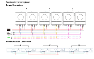 Onduleur solaire <span class=keywords><strong>Axpert</strong></span> <span class=keywords><strong>Max</strong></span> II <span class=keywords><strong>Max</strong></span>-8KW <span class=keywords><strong>2</strong></span> EU 48V 8KW 8000 W 8000 Watt 11KW Onduleur hybride - Product Image 6