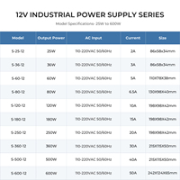 Alimentation LED 100W pour Bande LED, CA 110/220V, à Tension Constante, Boîtier de Commutation pour Éclairage et Signalétique LED - Direct Usine