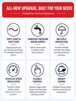 Armoire de commande électrique personnalisée avec PLC, VFD, HMI, GPRS pour station de pompage d'eau municipale