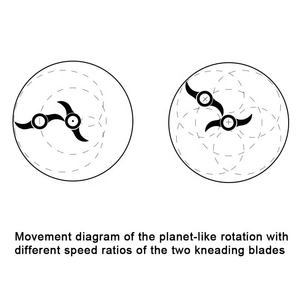 Mélangeur vertical planétaire sous vide antidéflagrant pour propulseurs de fusées de laboratoire - Product Image 6