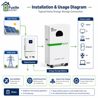 Batterie domestique LiFePO4 de 5,12 kWh, 51,2 V 100 Ah, solution de stockage d'énergie solaire pour l'alimentation de secours résidentielle