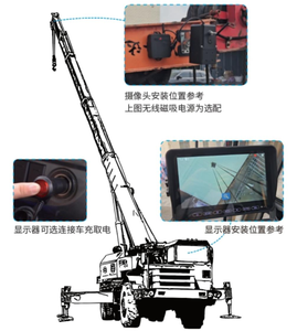 Caméra de grue à flèche 24V avec écran 10,1 pouces 1080p, zoom 30X, surveillance longue portée des angles morts et GPS interne pour grue à tour - Product Image 3