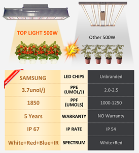 Lámpara LED de Cultivo de Espectro Completo de Aluminio LM301H EVO <span class=keywords><strong>500W</strong></span> 3.7umol/j con UV/IR para Floración y Mejor Crecimiento de Plantas - Product Image 6