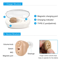 Vente en gros de prothèses auditives Mini Cic Appareil auditif sans fil Ite Prothèses auditives à charge rapide rechargeables pour les personnes âgées sourdes