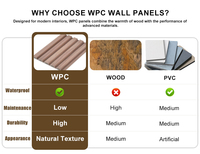 Panel Dinding WPC, Papan Slat Komposit Kayu Plastik Anti-Korosi Tahan Air untuk Dekorasi Pagar, Taman, dan Teras Luar Ruangan
