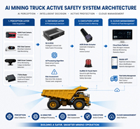 Système de freinage d'urgence AEBS pour camions miniers, avertisseur d'angle mort avant et arrière BSD, surveillance de la fatigue du conducteur DMS