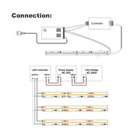 Bande lumineuse LED COB SPI RGB IC Dream Color 720 LED/m Flexible WS2811 Adressable Télécommande / Wi-Fi