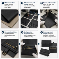 Portefeuille de voyage en cuir personnalisé avec logo, organiseur de documents familiaux, billets, monnaie, poche zippée texturée, cadeau pour homme et femme