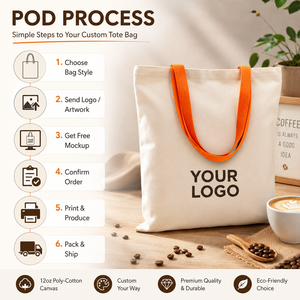 Bolsa de Lona Personalizada con Logotipo ONE PIECE para Cafetería, Bolsa de Compras Premium para Panadería, 45x35x15cm, con Asa Superior para el Hombro, para Cafetería - Product Image 5