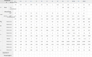 Baut <span class=keywords><strong>Titanium</strong></span> CNC Kepala Hex Berwarna Anodized Gr5 M3-M10 Raider 150 Baja Kuningan Sepeda Motor Panjang 20mm Standar Din M10 - Product Image 3