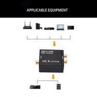 TUTI Bt 5.0 TV Fiber Coaxiale Conversie Analoge Audio-ontvanger Video Adapter R/L Digitale 3.5mm AUX 5V Aluminiumlegering Play Laptop