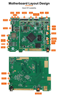 Carte mère OEM/ODM RK3568, passerelle IoT, WiFi, PoE, hub intelligent pour la maison, ordinateur monocarte de bureau pour le marché européen