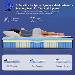 Matelas à ressorts ensachés sur mesure en gros, matelas orthopédique en <span class=keywords><strong>latex</strong></span> <span class=keywords><strong>naturel</strong></span>, matelas en mousse à mémoire de forme pour hôtel, appartement - Product Image 4