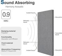 Panneaux acoustiques ignifuges de style européen de tissu de polyester enveloppé en gros d'usine