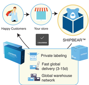 185. Produits de dropshipping tendances Sélections hebdomadaires fraîches chaque <span class=keywords><strong>lundi</strong></span> - Product Image 4