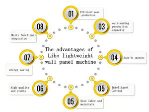 เครื่องผลิตแผ่นซีเมนต์กันไฟสำเร็จรูปอัตโนมัติควบคุมด้วย PLC ให้ผลผลิตสูง พร้อมเครื่องยนต์ กล่องเกียร์ ปั๊ม และปรับความหนาได้ - Product Image 4