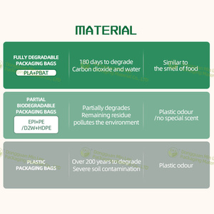Bolsa para Ropa Rgs 100% Reciclable de Material Compuesto, con Cierre Hermético de Tres Lados y Cierre Ziplock, para Toallas, Calcetines y Gorros de Natación - Product Image 3