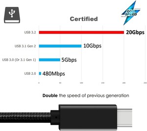 20Gbps USB-C PD100W 5A高速充電USB3.<span class=keywords><strong>2</strong></span> Gen2ナイロンデータケーブル - Product Image 4