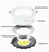 Plafonnier LED encastré commercial ultra-plat 7W 10W 15W 20W 30W, Spot COB encastré