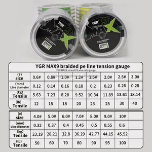 YGR สูงสุด10/12ชิ้น100ม. สำหรับ4 & 8 & 9 & 12-Braid สาย PE ตกปลาความแข็งแรงสูงสำหรับน้ำเค็มน้ำจืดเกาะ - Product Image 4