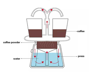 Cafetière expresso <span class=keywords><strong>italienne</strong></span> Kingze à double valve en acier inoxydable avec 2 tasses - Product Image 3