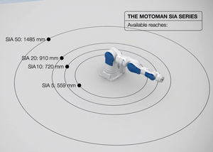 หุ่นยนต์โคบอท Motoman SIA10F รับน้ำหนักได้ 10 กก. ความแม่นยำในการทำซ้ำ 0.1 มม. หุ่นยนต์ที่มีความคล่องแคล่วสูงสำหรับการหยิบจับและวางชิ้นส่วนขนาดกลาง - Product Image 6