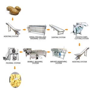 Automatic French Fries Line Equipment Efficient Vegetable Potato Chip Making <strong>Functions</strong> Cleaning Peeling Food <strong>Processing</strong> - Product Image 1