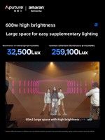 [Nouvel Arrivage] Lumière d'appoint vidéo professionnelle Halo 600x 610W à température de couleur réglable pour le tournage en direct