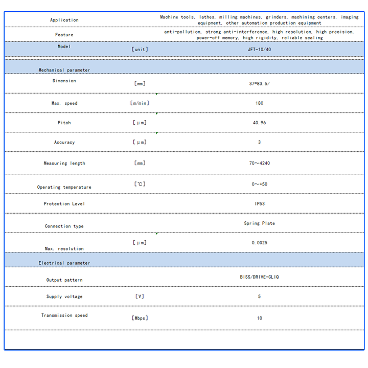 JFT with multiple protocol absolute linear encoder