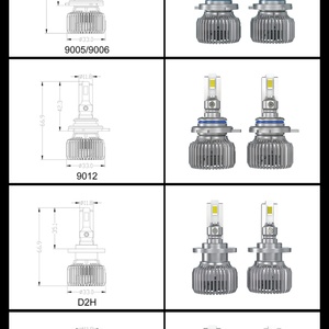 SANVI 52-58W H7 H1 9005 9006 H4 H11 P99 High Power LED Bulbs Car Headlight 12V New Condition Plug and Play - Product Image 5