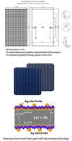 Panneaux ESG haute puissance 500W 550W 600W panneau solaire système solaire domestique panneau solaire système de panneau solaire noir