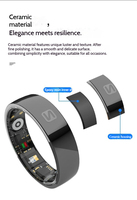 Bague Intelligente en Céramique OEM/ODM 2025 – Suivi Multi-Utilisateurs pour Famille : Fréquence Cardiaque, SpO2, Sommeil, Étanchéité 5ATM, Accès NFC – Fournisseur en Gros
