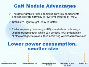 950-1050Mhz 50 Wát chịu nhiệt độ cao RF gan module cho Drone phát hiện truy cập FPV bay không người lái - Product Image 3