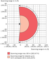 Escáner Láser 2D SICK LMS511-10100, Sensor LiDAR para Exteriores 190 °   Gama de Medición de Gran Angular de 80 m