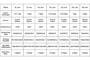 Caldera de agua de gas instantáneo, nuevo diseño, 6 ~ 20L, gran oferta - Product Image 4