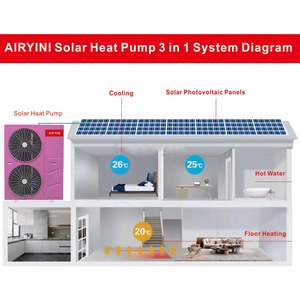 2025 <span class=keywords><strong>Pompe</strong></span> à <span class=keywords><strong>chaleur</strong></span> 9kw 12kw 22kw Evi R32 Split DC <span class=keywords><strong>Inverter</strong></span> <span class=keywords><strong>Air</strong></span>-<span class=keywords><strong>Eau</strong></span> <span class=keywords><strong>Pompe</strong></span> à <span class=keywords><strong>chaleur</strong></span> Chauffe-<span class=keywords><strong>eau</strong></span> - Product Image 6