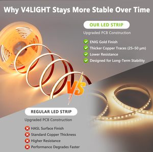 Bande lumineuse LED COB personnalisable, étanche IP30, dimmable, Ra90 - Product Image 3