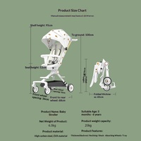 Poussette Bébé Pliable Légère pour Nouveau-né, Design Haute Vue, pour Nourrissons 0-6 Mois - Vente en Gros