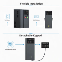 Variateur de fréquence intelligent à haute efficacité 4kW 5HP triphasé 380V, contrôle vectoriel sans capteur pour compresseur CE IP20