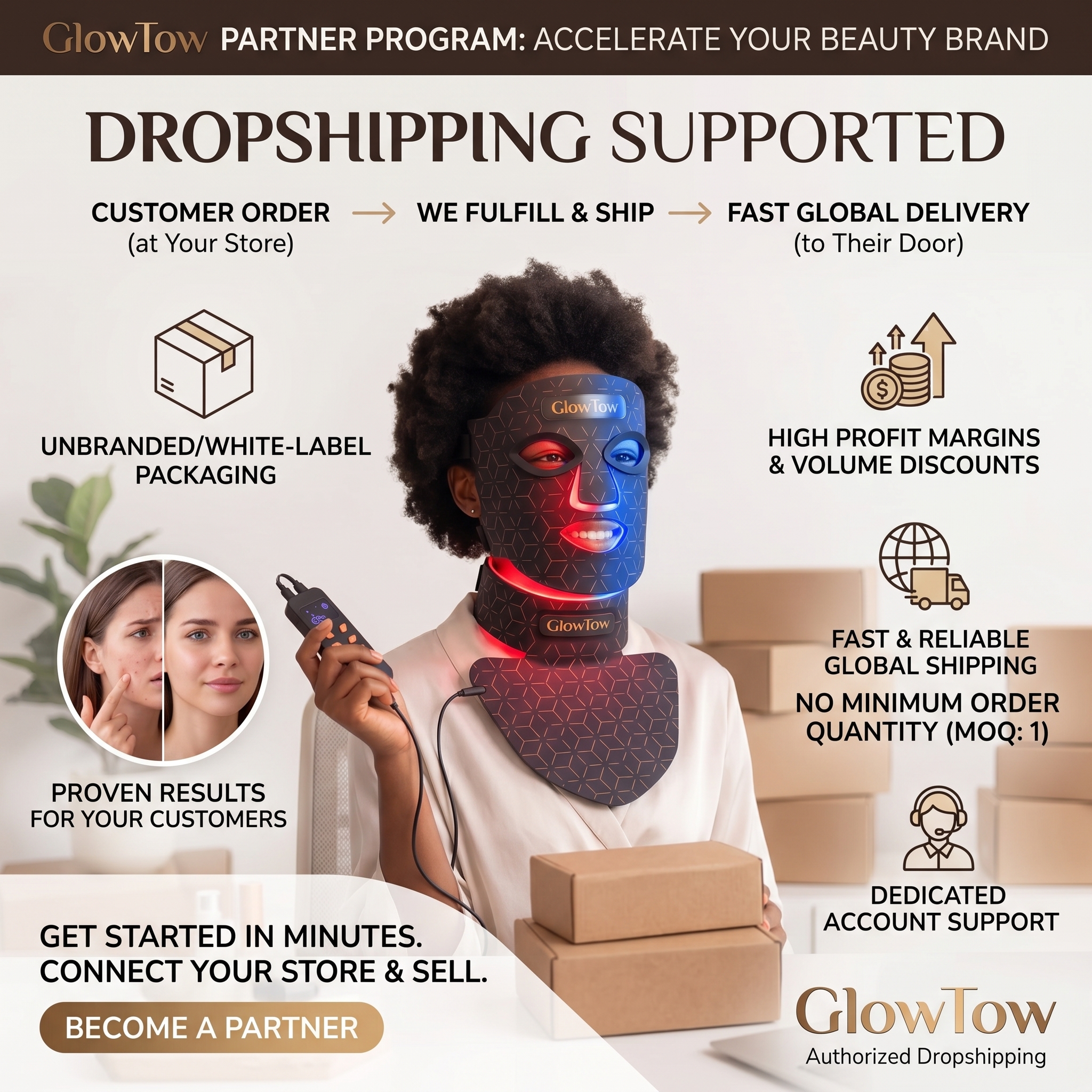 Dropshipping automatique
