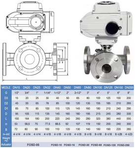 Válvula de Bola de Tres Vías de Acero Inoxidable para Agua, Personalizable OEM, DN50-100 - Product Image 6