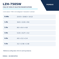Objectif zoom 4K 0,68x-5,0x, distance de travail 80 mm, capteur 1 pouce, monture C pour inspection industrielle par vision artificielle LZH-7505W