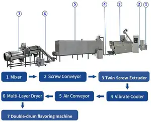 Pellet a doppia vite completamente automatici alimentazione per pesci che fa attrezzatura per estrusore